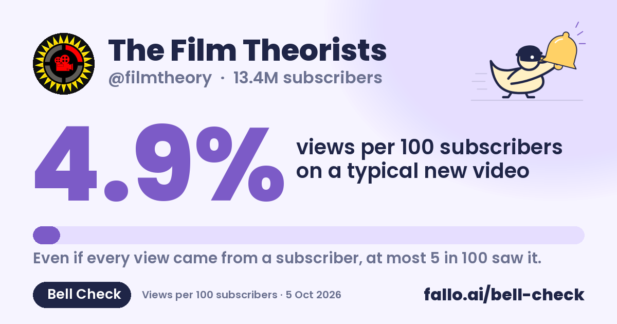 The card people see when you share this