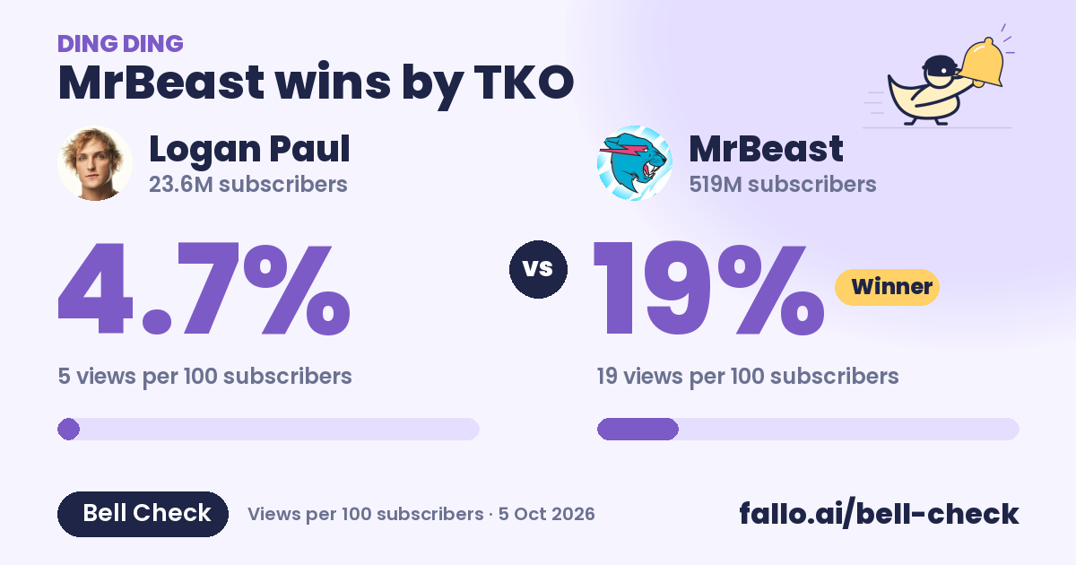 The card people see when you share this